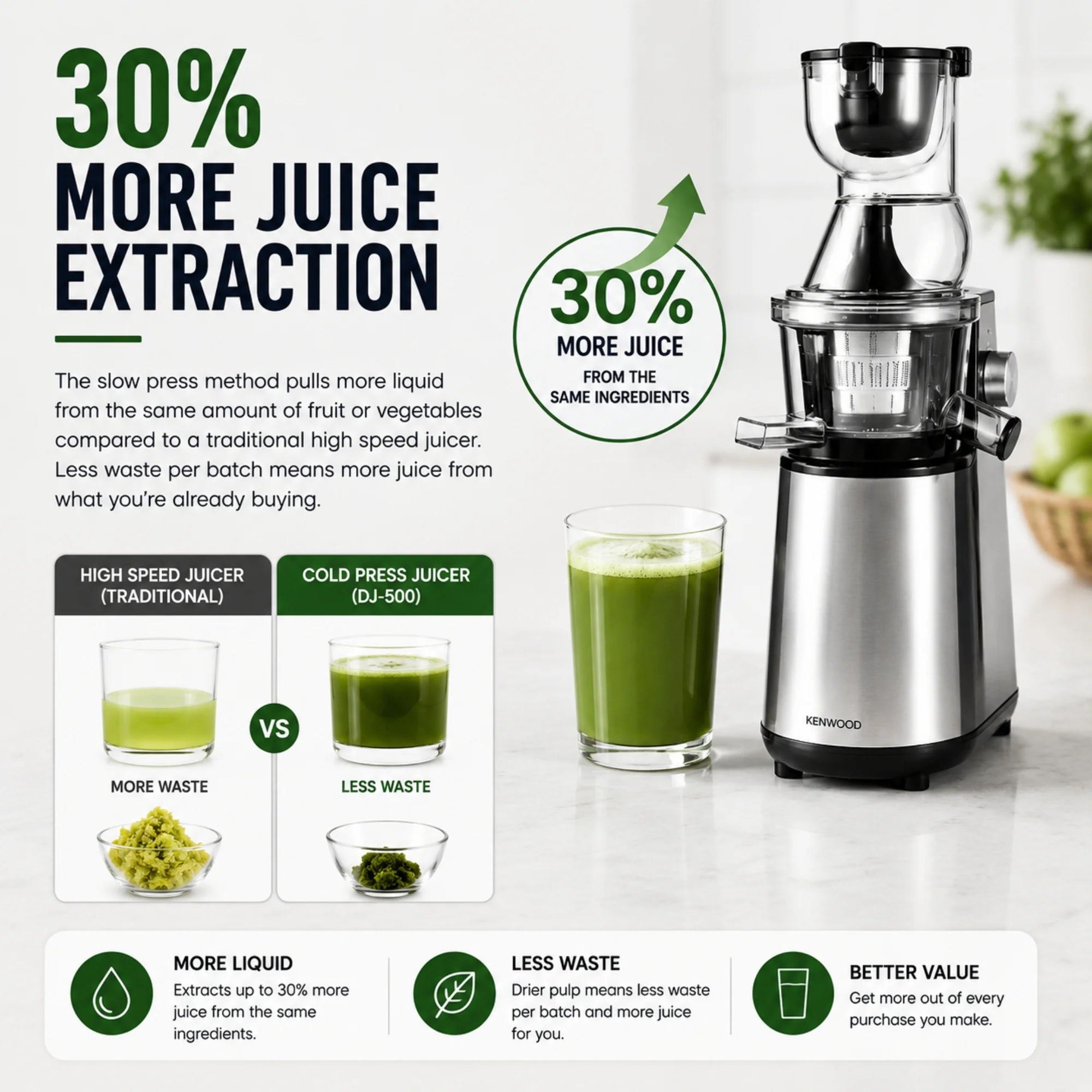 Cold press juicer 30% more juice extraction