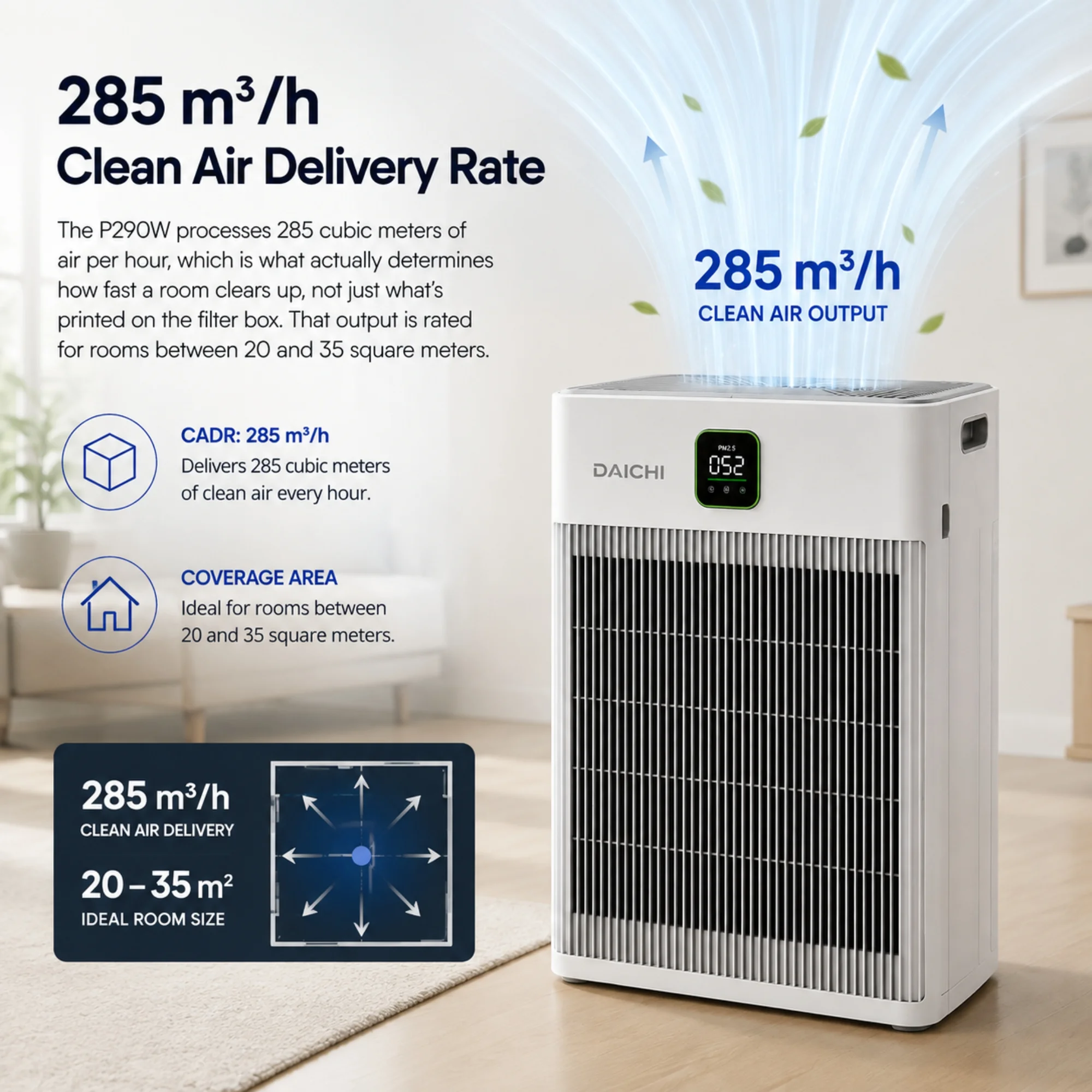 DAICHI air purifier 285 m³h clean air delivery rate