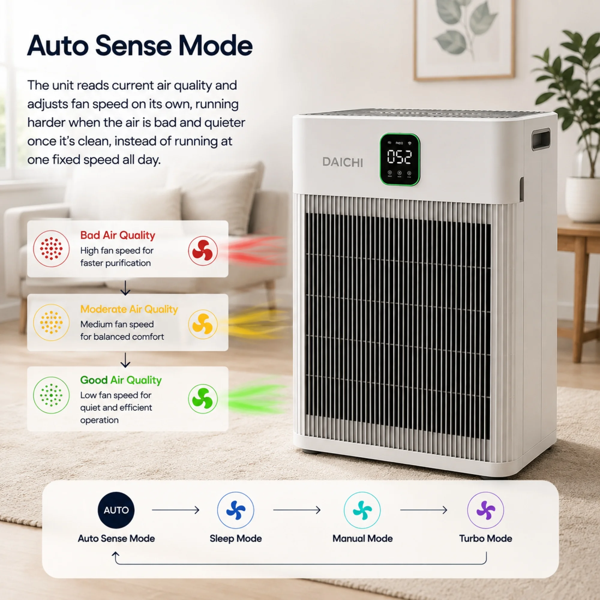 DAICHI air purifier Auto Sense Mode