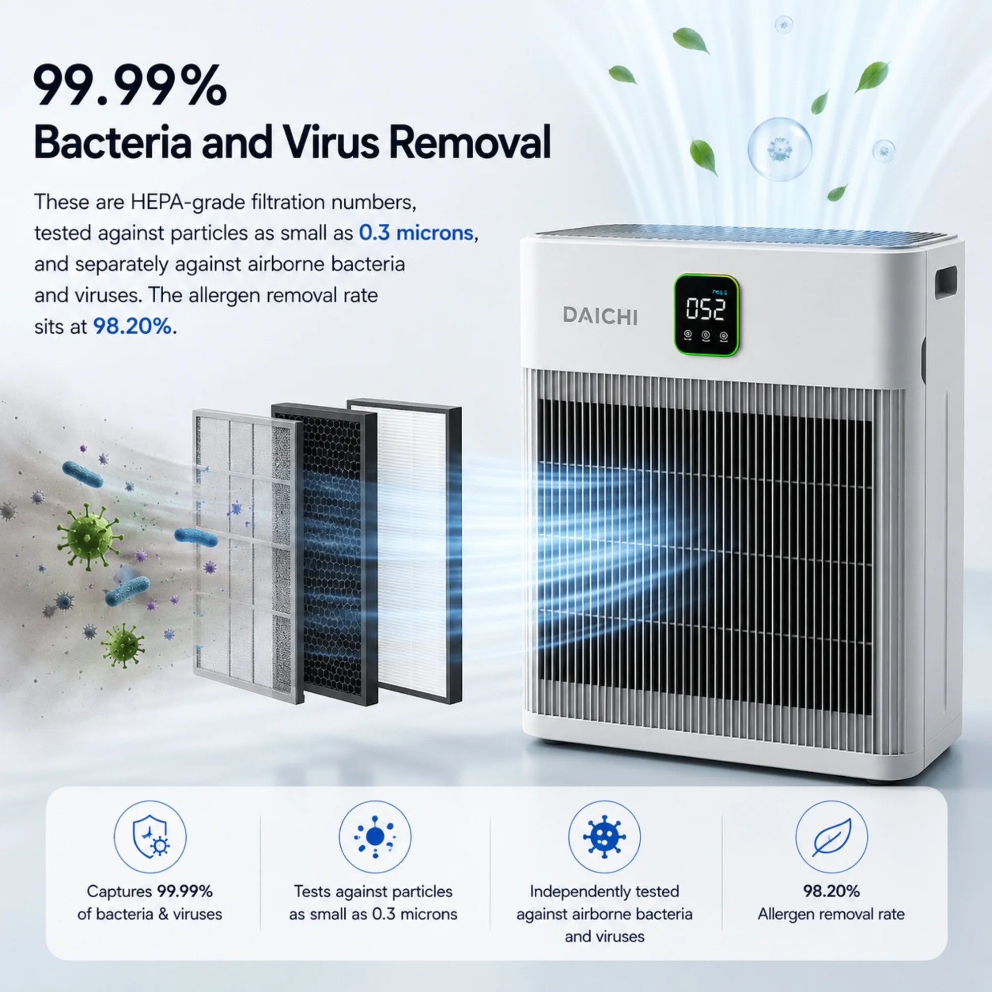 DAICHI air purifier bacteria and virus removal