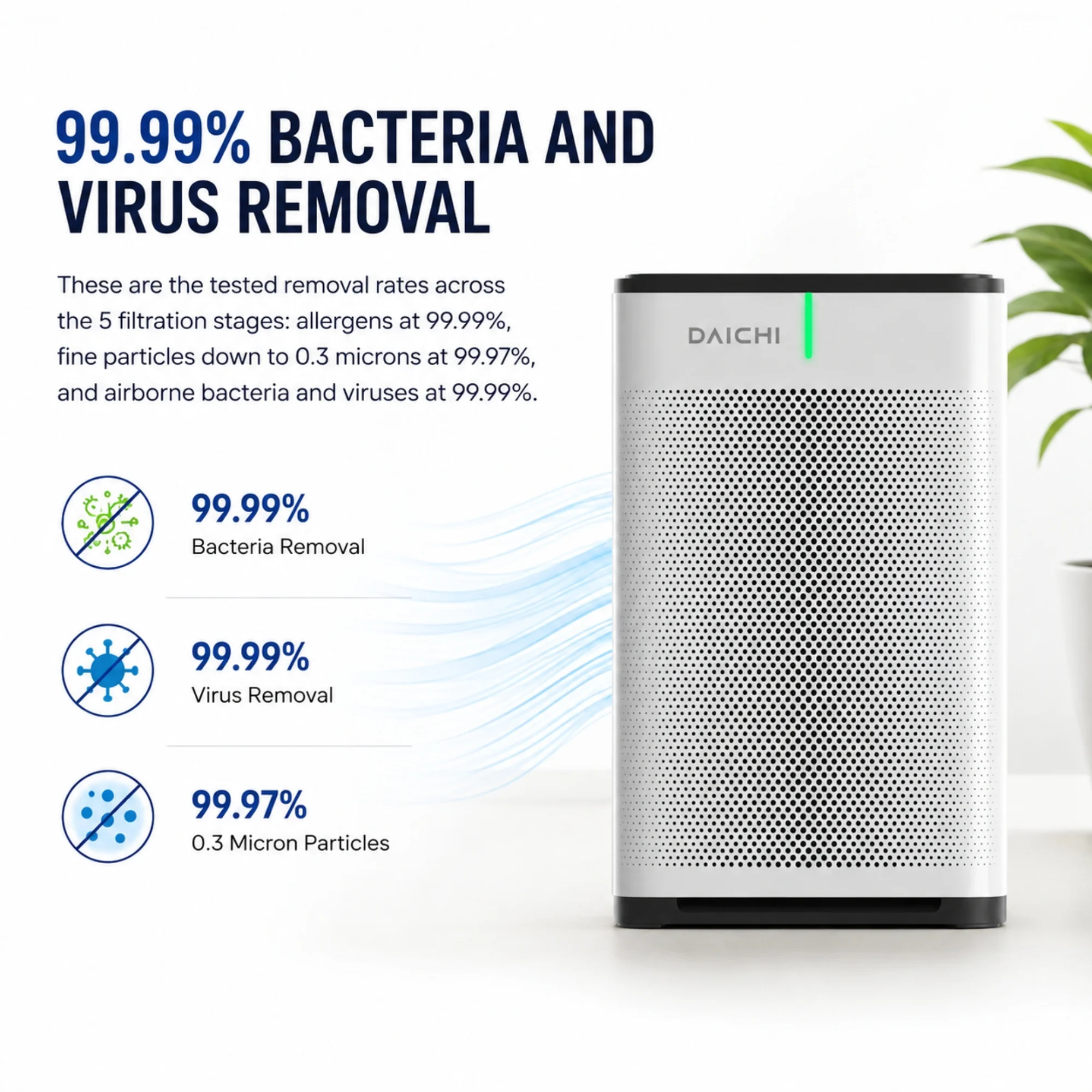 DAICHI air purifier bacteria and virus removal