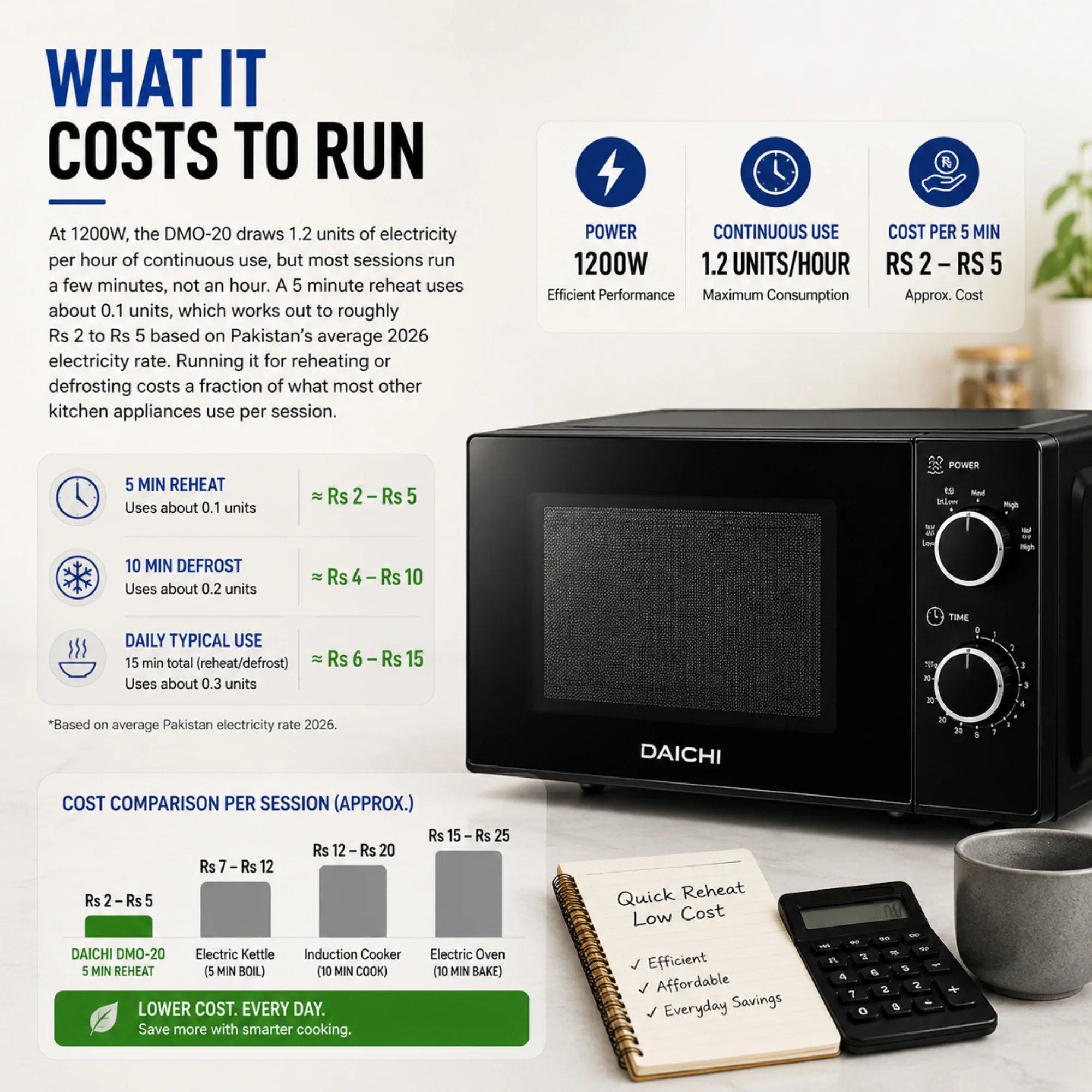 DAICHI microwave running cost infographic