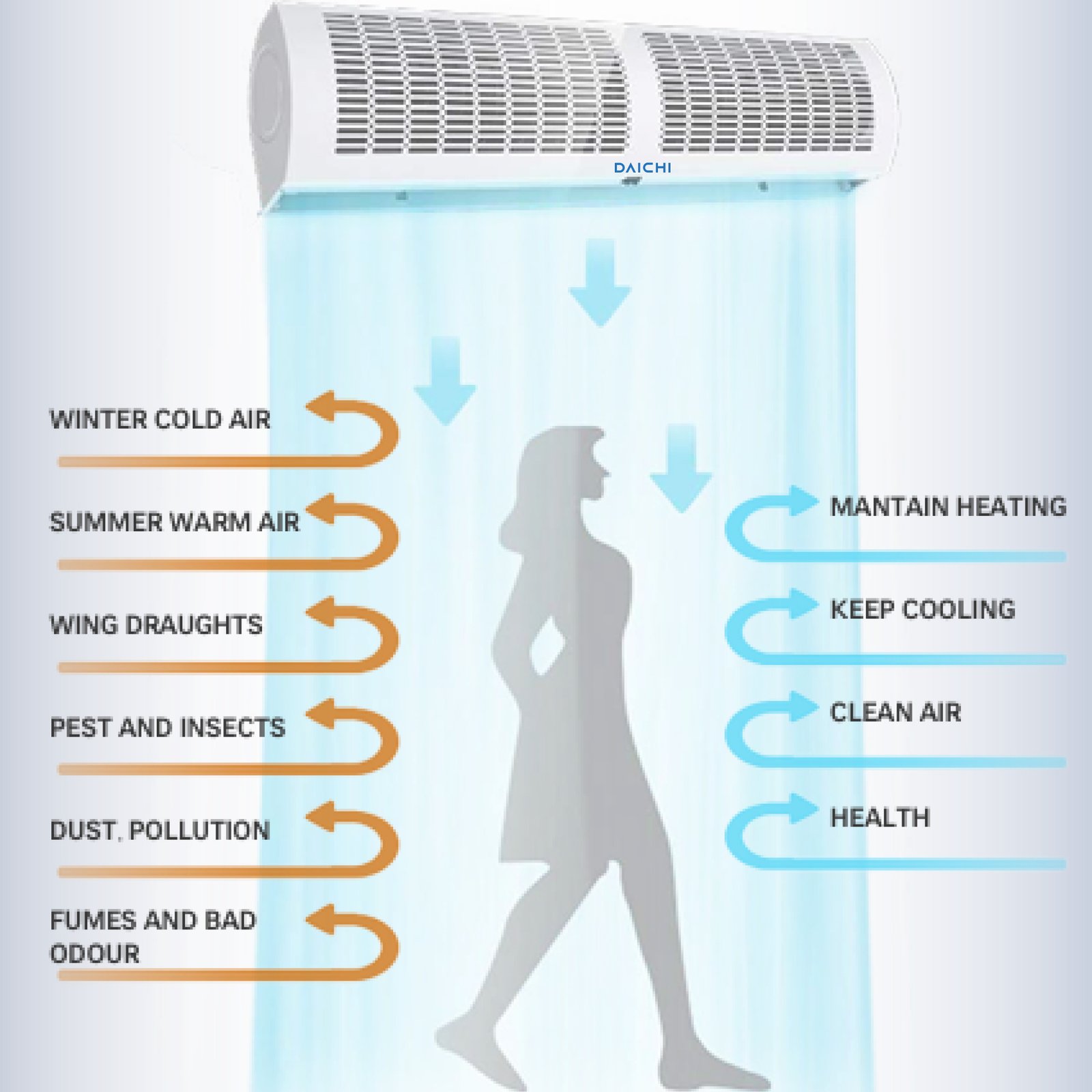 Air curtain with airflow diagram