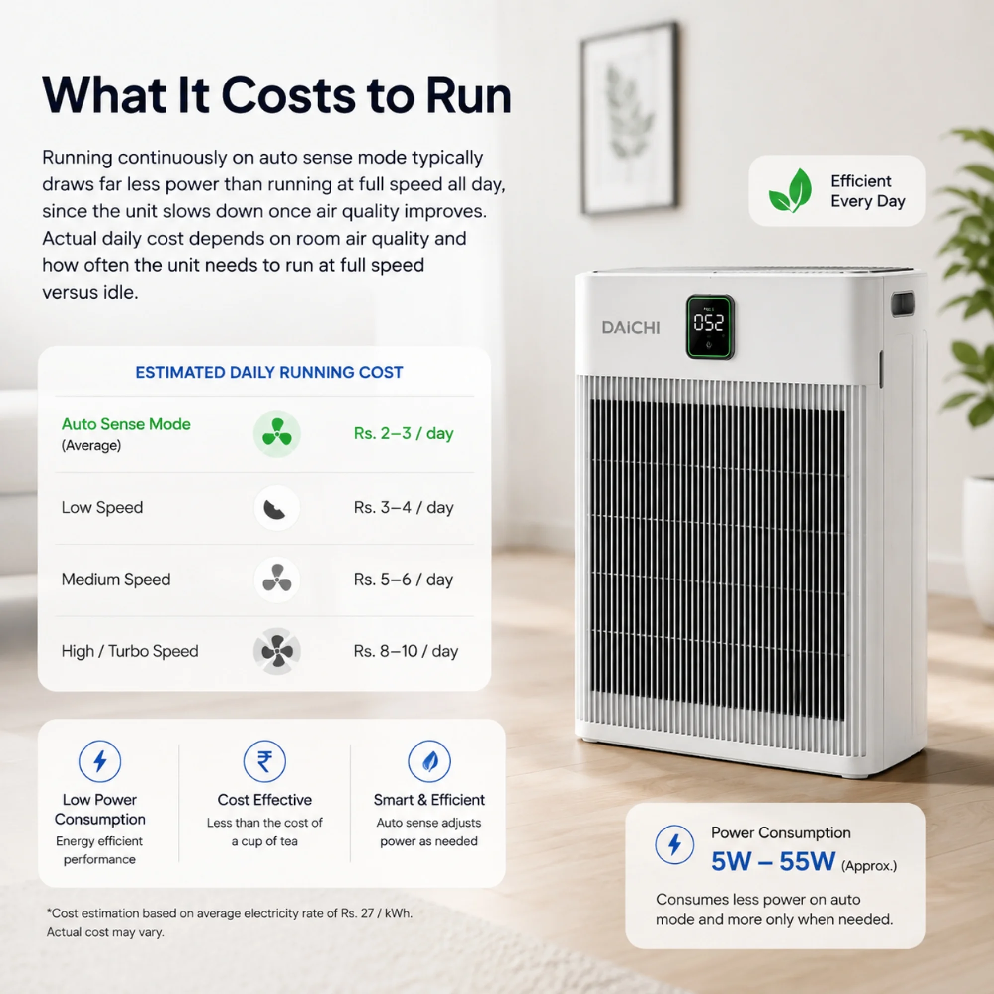 What It Costs to Run Air Purifier
