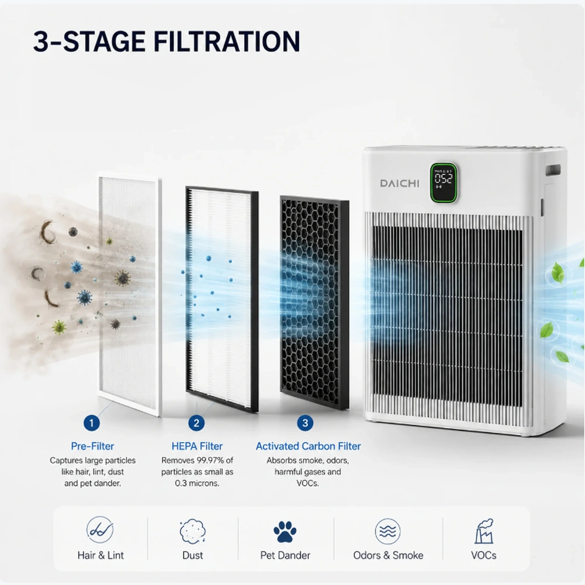 daichi 3 stage filtration
