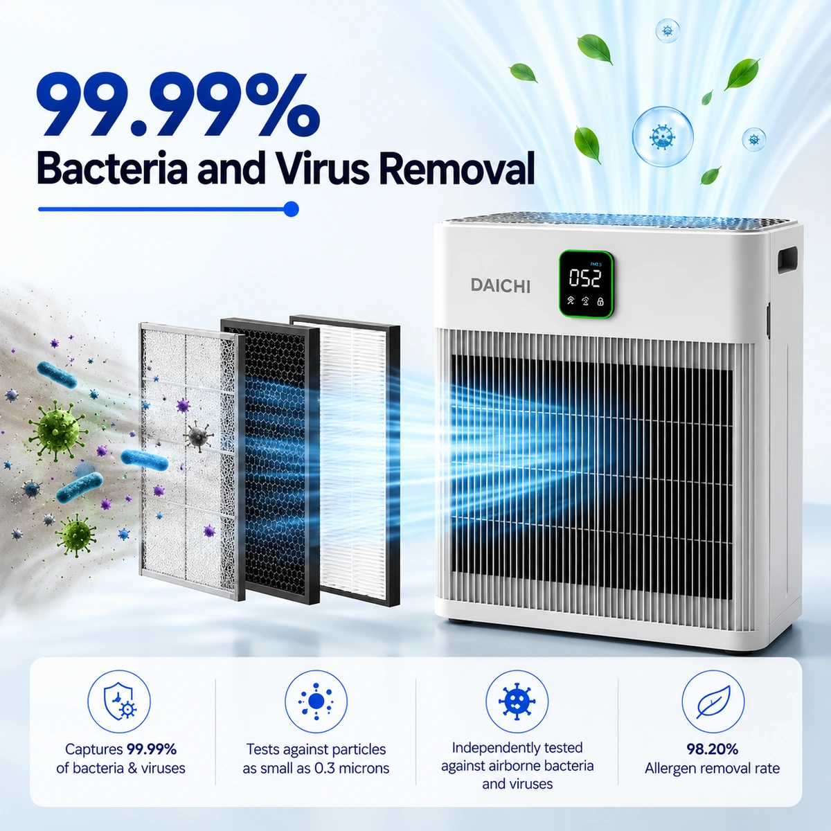 Daichi Bacteria Virus Removal