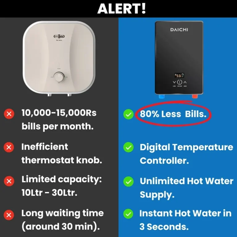 Daichi Digital Temperature Control Instant Electric Water Heater Geyser Shower RP-55